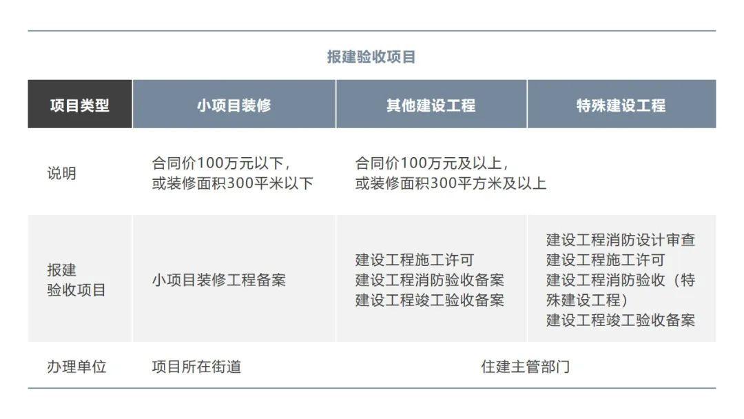 手把手教你如何搞定办公室装修报建、验收 - 知乎