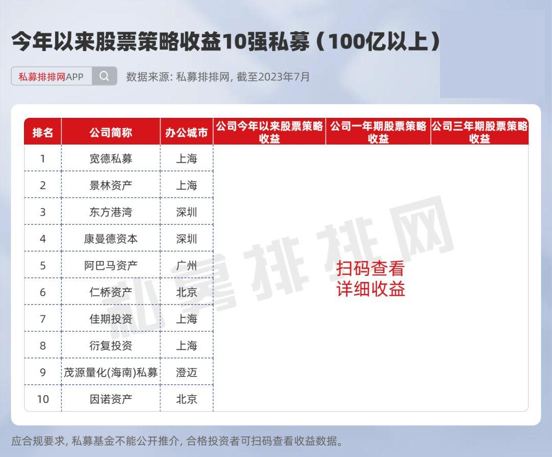 大中规模私募领先？量化私募宽德夺冠，景林、东方港湾今年来亮眼- 知乎