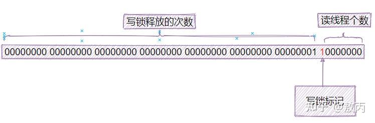 多线程小冷门 StampedLock - 知乎