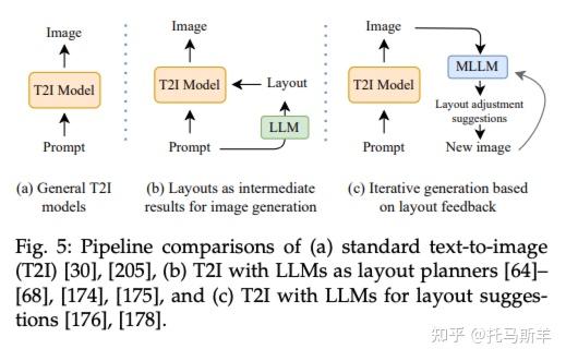 Awesome LLMs meet Multimodal Generation | 论文合集与综述：大语言模型遇见多模态生成 - 知乎