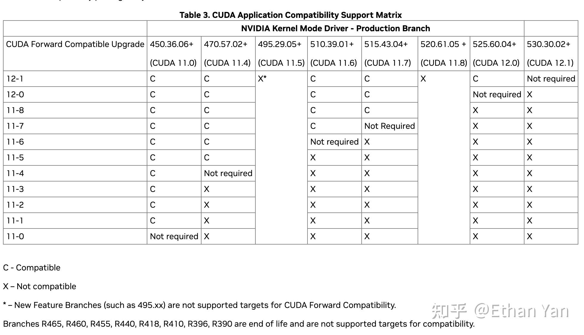  gpu cuda 