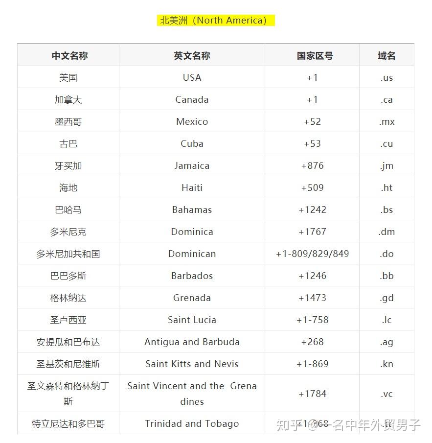 为什么选择注册英文Asia域名？