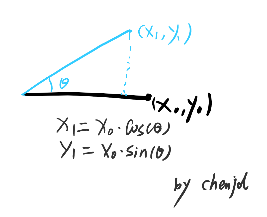利用GPU实现翻页效果(分享自知乎网) 利用GPU实现翻页效果(分享自知乎网)
