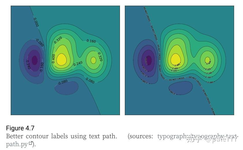 科学可视化：python&matplotlib(Ⅰ) 知乎