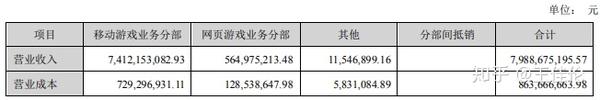 楚汉传奇网页游戏