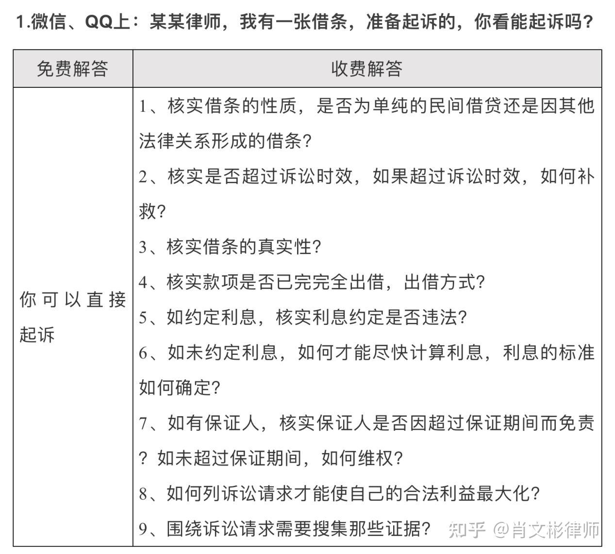 諮詢律師為什麼說以收費為原則