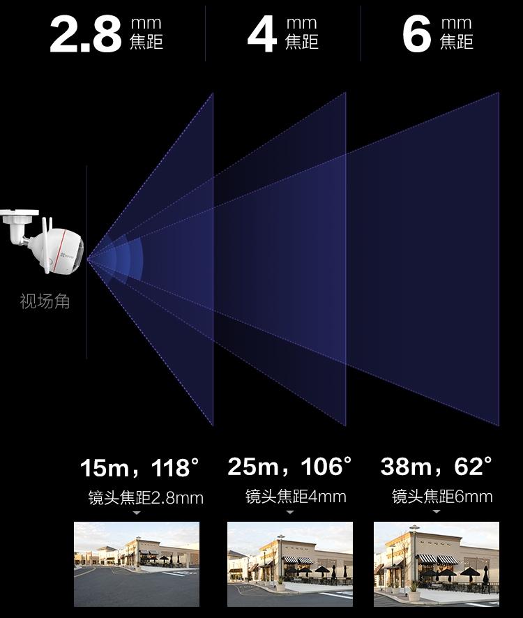 4mm摄像头监控范围图图片