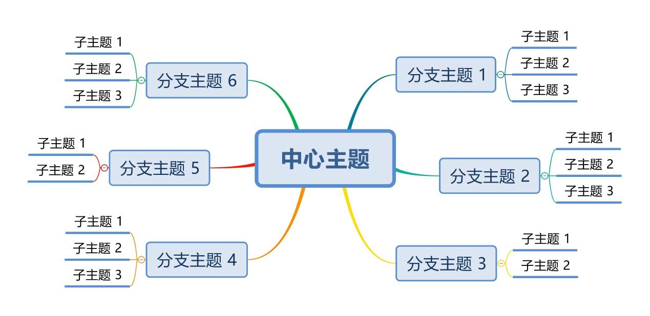 思维导图主题选材图片