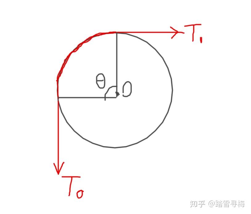 绞绳方程Capstan Equation 知乎