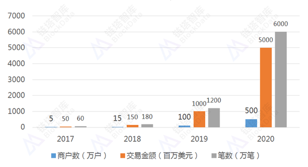 支付线下支付是什么意思_线下支付是什么意思_什么是线下支付方式