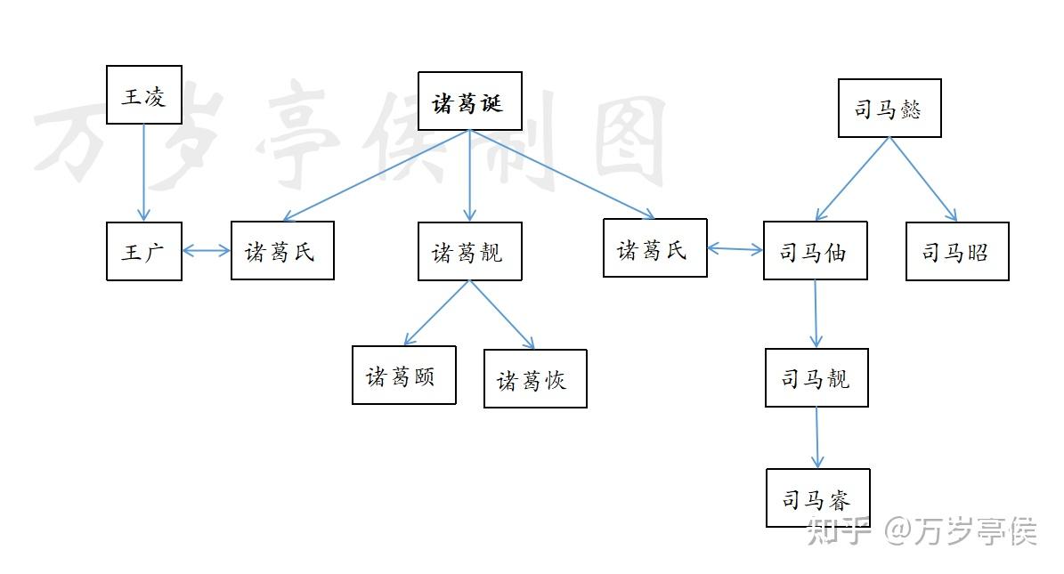 三国时期司马家族谱图片