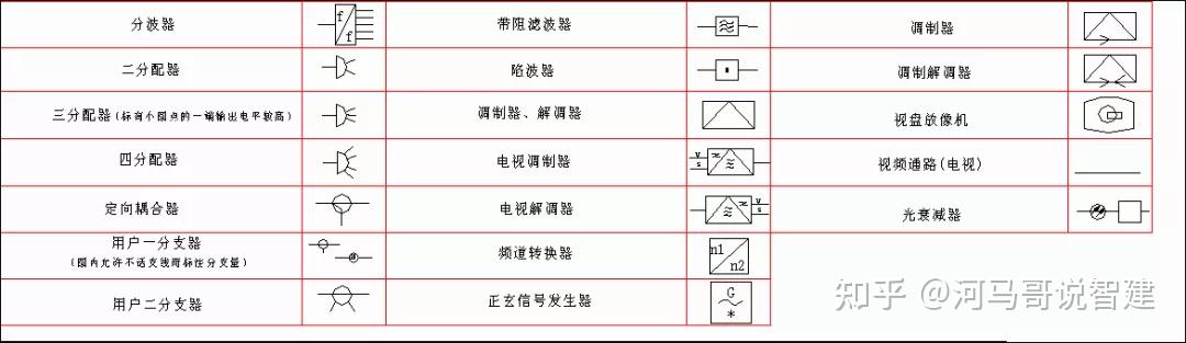 (超清图集,收藏码住~)弱电符号大全,以后不用带手册啦! - 知乎