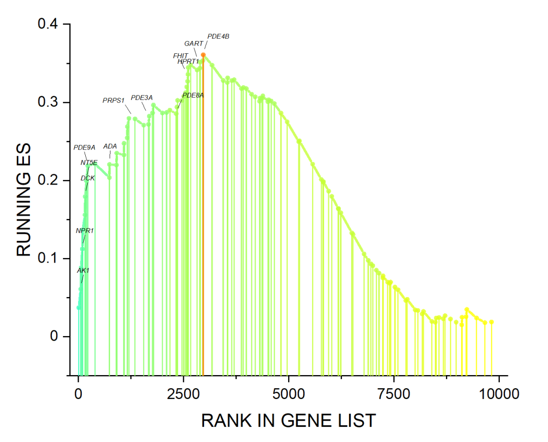 工具名稱:origin,ggplot2工具鏈接:https://www.omicshare.