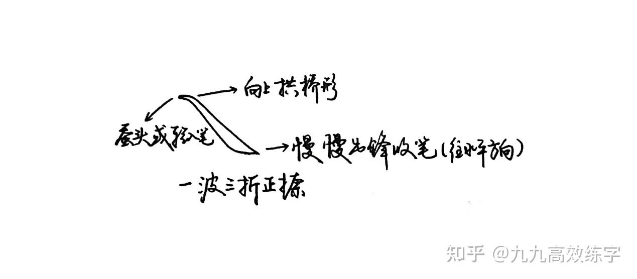 这4种捺画,到底怎样书写,才能平稳美观! - 知乎