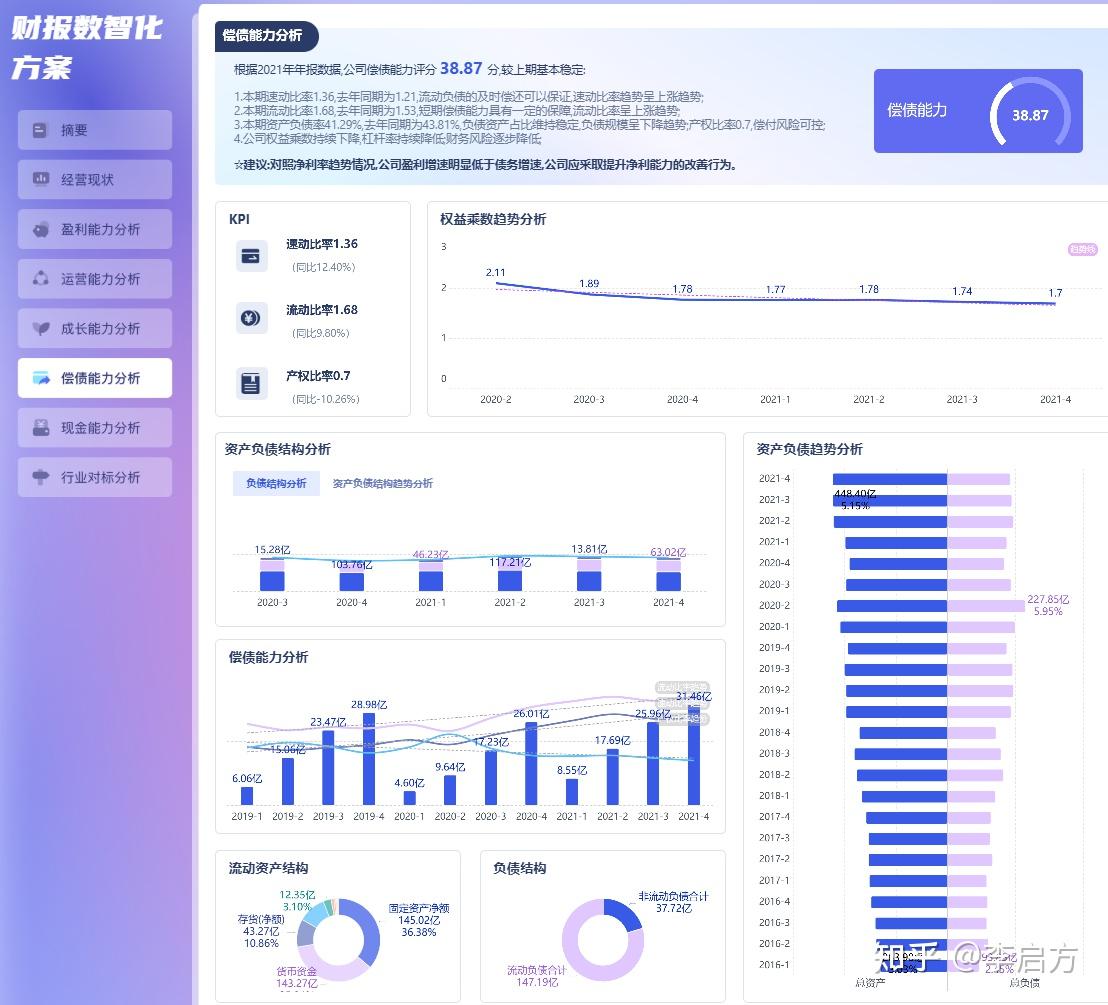 终于有人把偿债能力分析讲清楚了! - 知乎