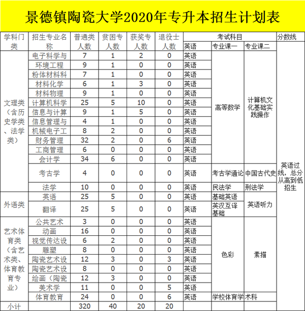 江西十大垃圾中专学院_江西十大垃圾专科学校_江西垃圾专科学校有哪些