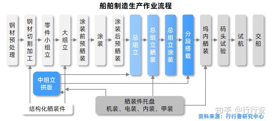 船体装配工艺步骤图片