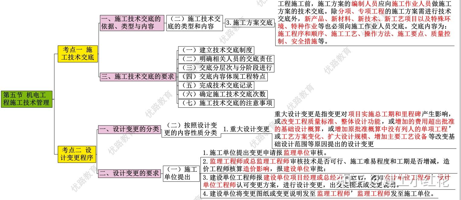 2022年二建机电实务思维导图可收藏打印