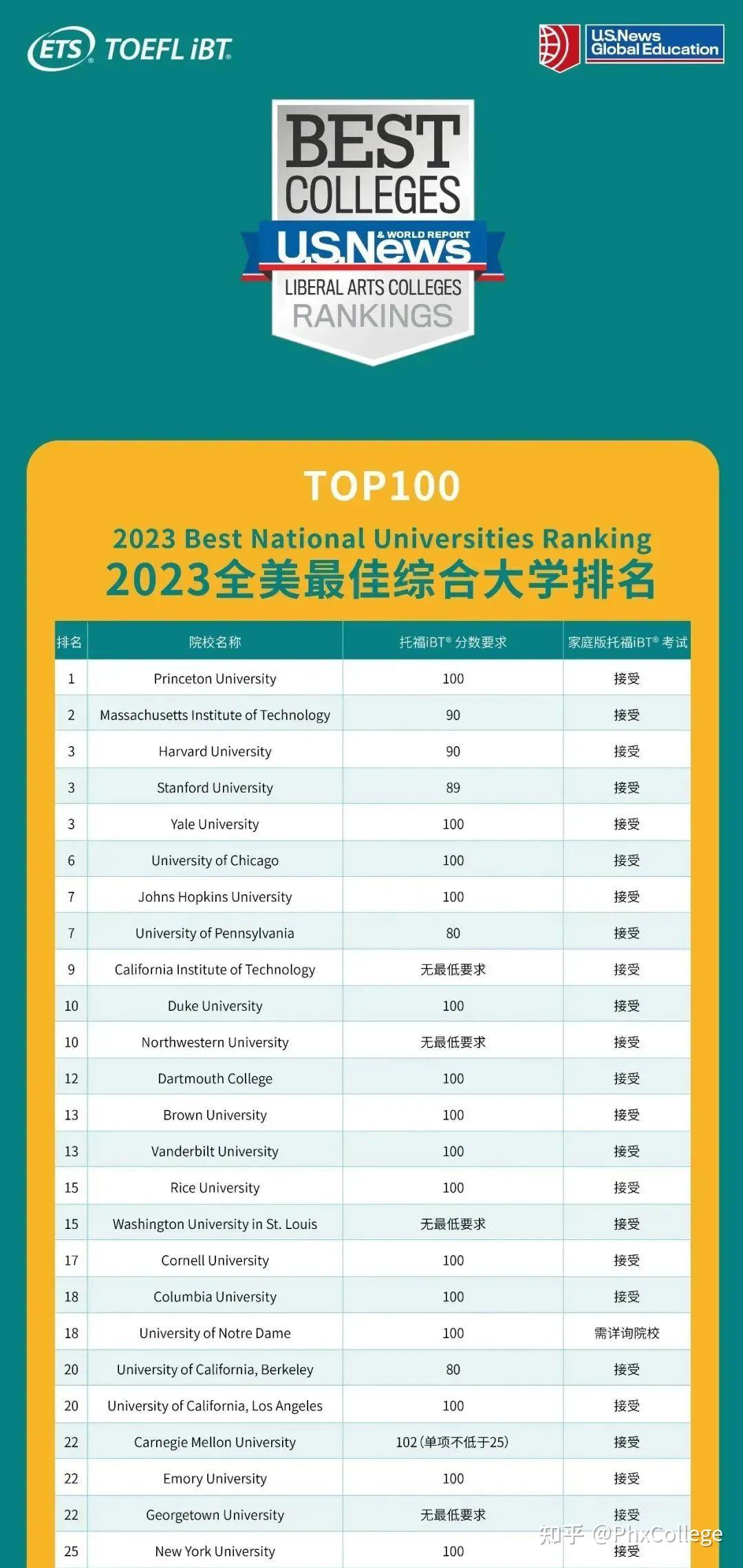 PHXC 90 U S News phxc-90-u-s-news