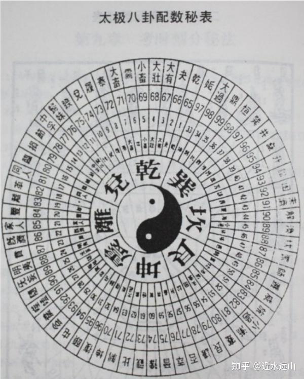 详解易经六十四卦 - 知乎