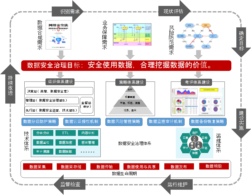 关于安全生产核心数据平台的疑问标题，安全生产数据平台如何提升监管效率？  第1张
