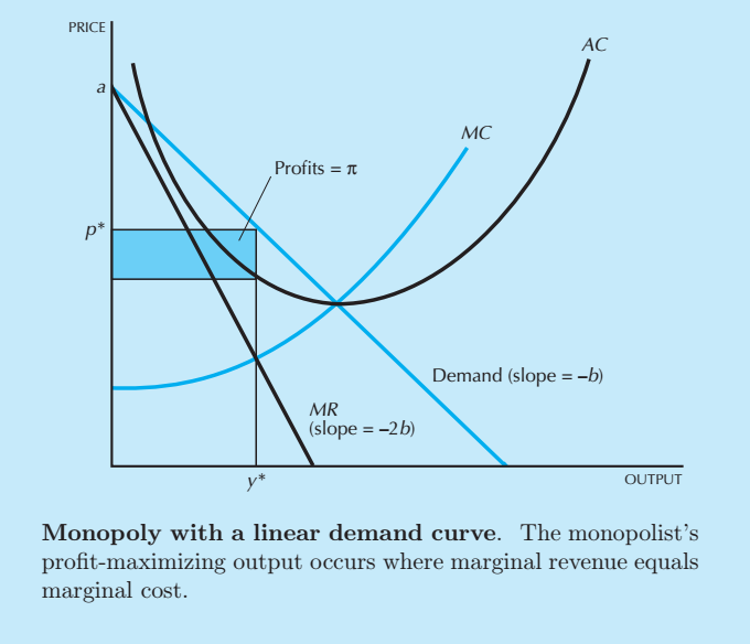 profit maximization: mc = mrthe barrier to entry:governmental or
