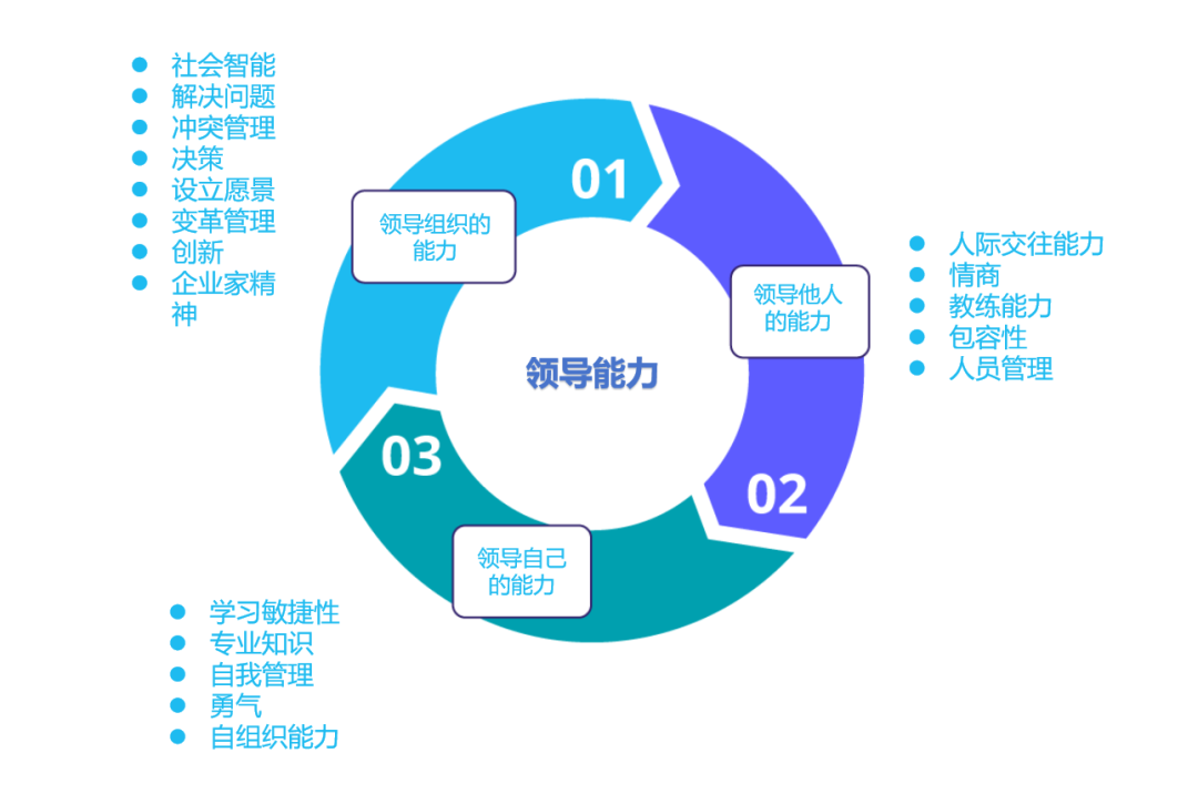 七步指南：创建领导力发展计划 - 知乎