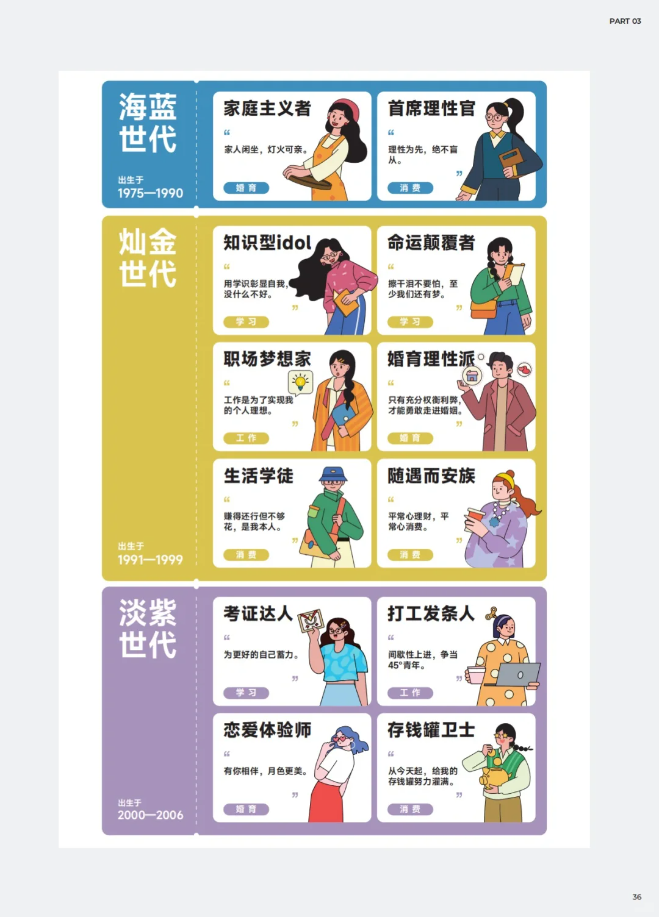 ⭕️不止XYZ世代!中国代际圈层色谱图鉴🔥 - 知乎