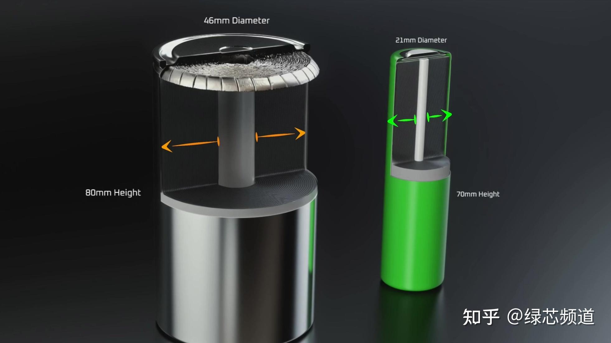 (2)无极耳/全极耳,以及100%还原的集流盘