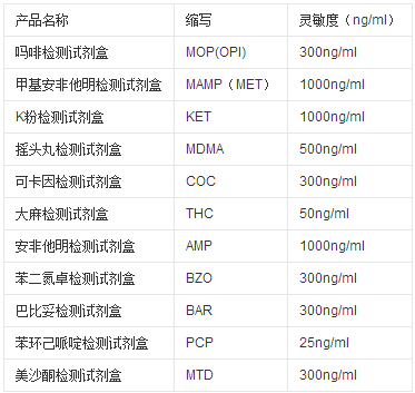 毒品检测与结果 一目了然 知乎