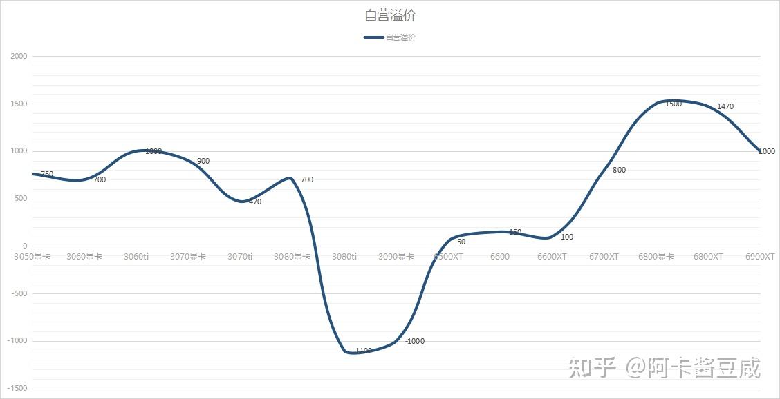 2022年4月3日显卡价格日报每日显卡价格汇总统计购买显卡不迷路第71天