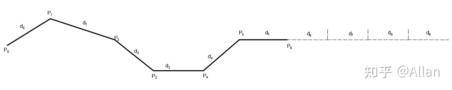 T-Spline 1: T样条的原理 - 知乎