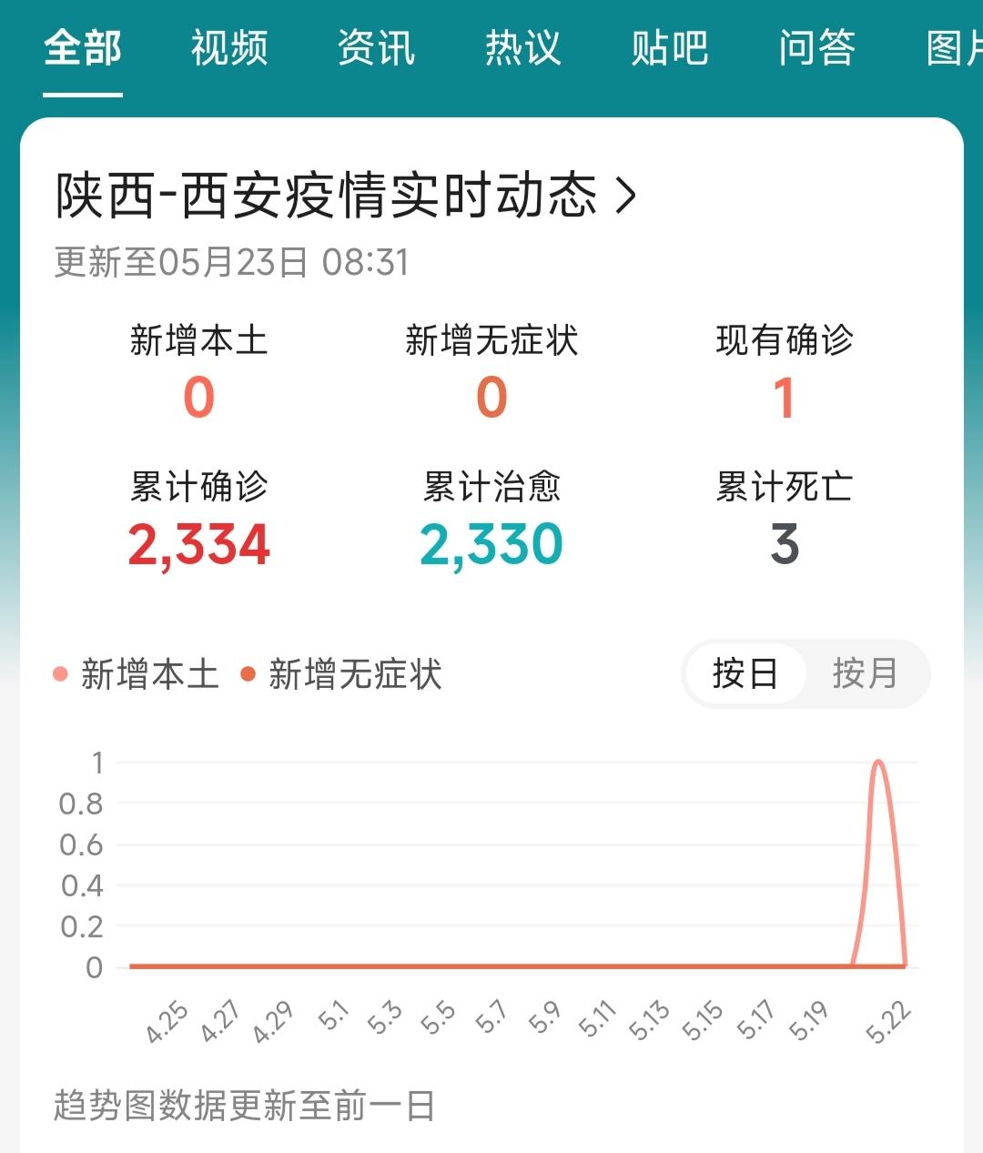 现在的疫情有什么情况的简单介绍