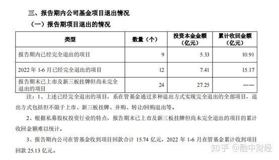 67从新三板首家千亿市值到寂寂无名,这些年九鼎经历了什么