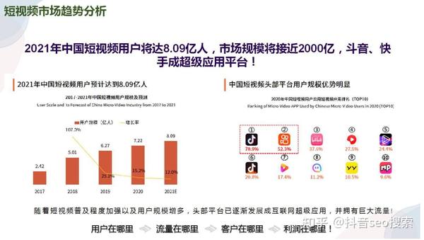 西安抖音seo推广 什么是抖音seo？企业为什么要做抖音seo优化推广