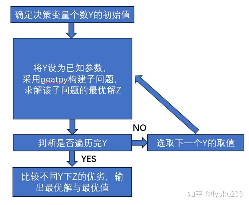利用Python中geatpy库设计遗传/差分进化/NSGA算法的常用技巧与细节 - 知乎