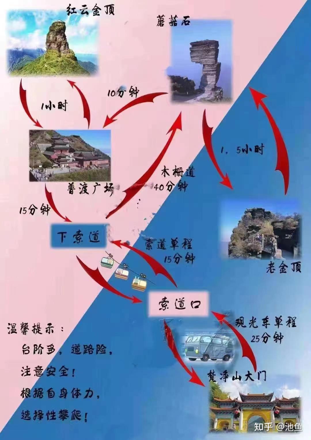 梵净山旅游线路图片