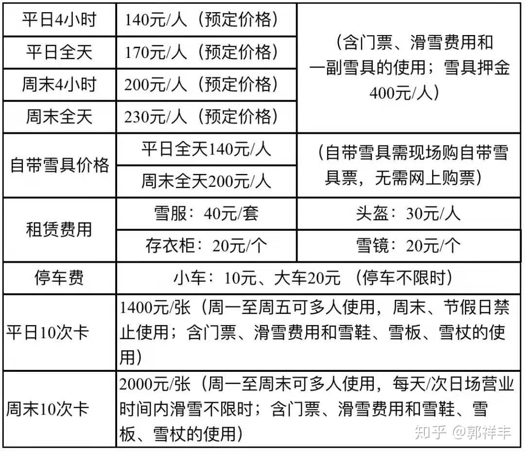 大兴雪都滑雪场门票图片