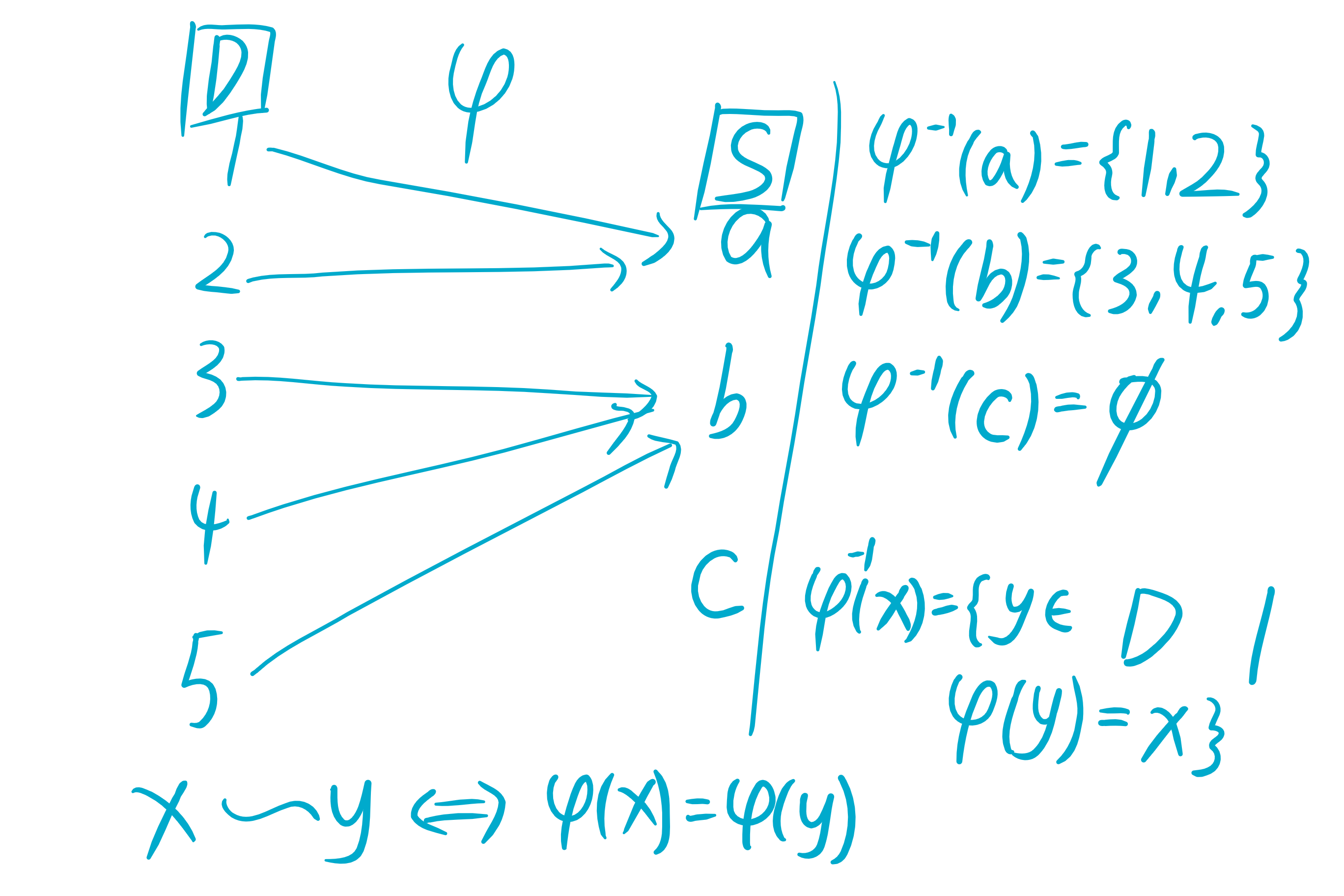 等价关系,划分(equivalence relation and partitions)