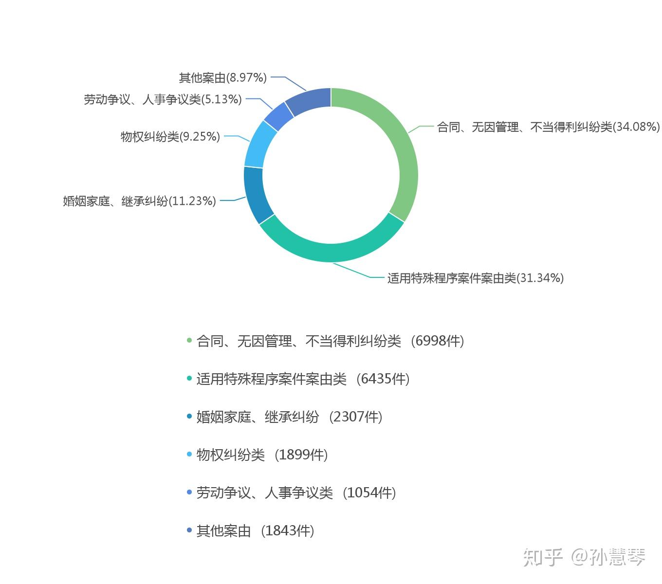 诉讼请求怎么写好看 v2-3bbb0c8580c9d78f1340617e5c87276d_r.jpg