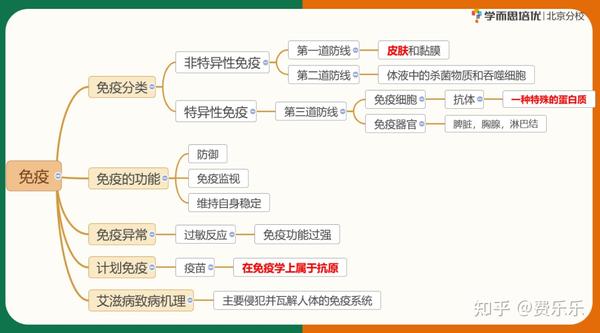 查中考地理生物成绩网站_中考地理查询生物成绩的网站_地理生物中考成绩查询