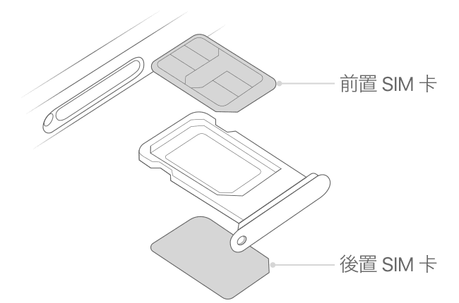 中国联通做了一张「超级 SIM 卡」，最高支持 128GB 存储容量 - 知乎
