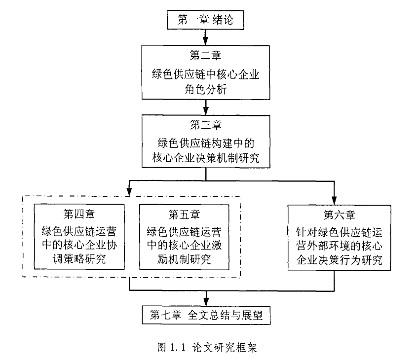 如何绘制技术路线图（多案例） - 知乎
