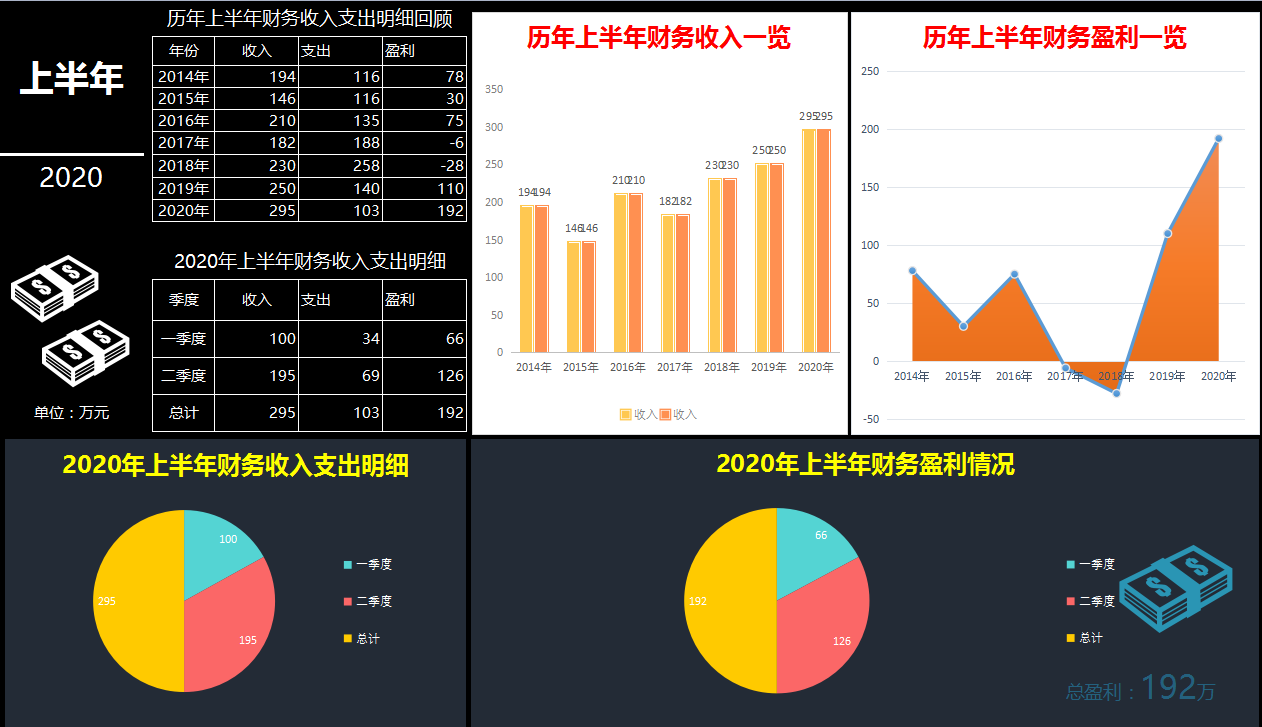 9,公司財政收入支出分析報告10,財務季度營收數據圖表.