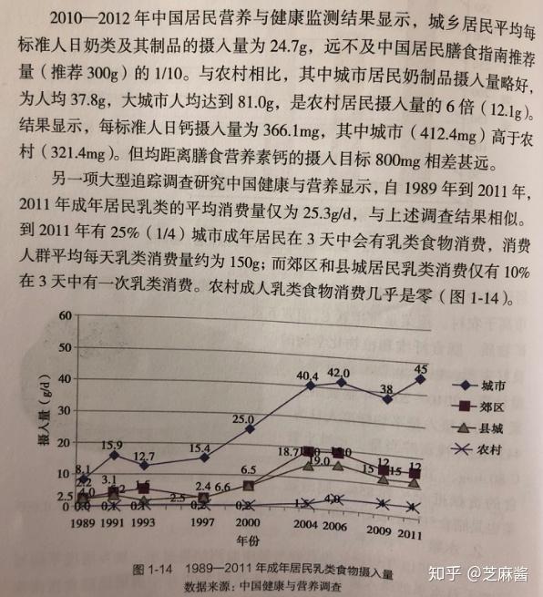 喝牛奶的人和不喝牛奶的人差别在哪?