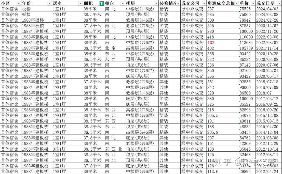 北京楼市:海淀西三环房价下跌,部分小区跌幅超43%! - 知乎