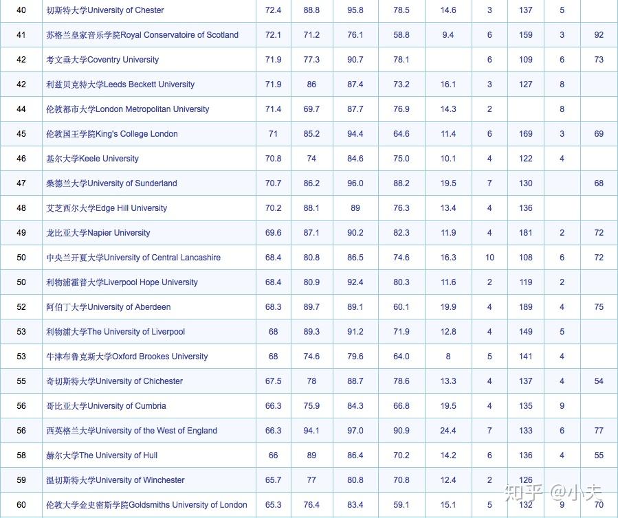 英国音乐专业排名_英国女星排名