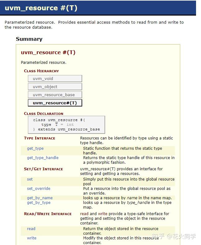 读UVM源代码(三)uvm_config_db与uvm_resource_db 知乎