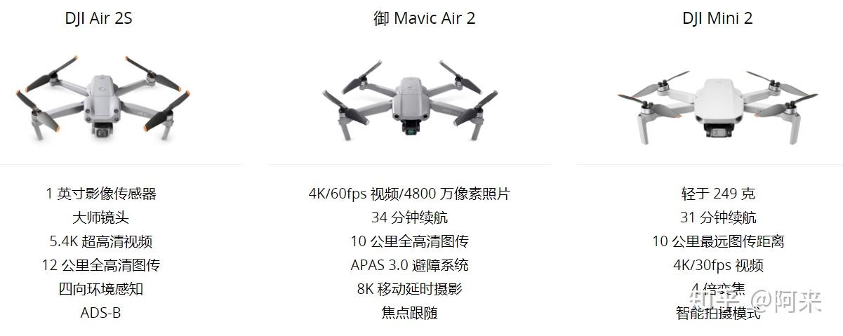 大疆无人机air2和air2s推荐哪个