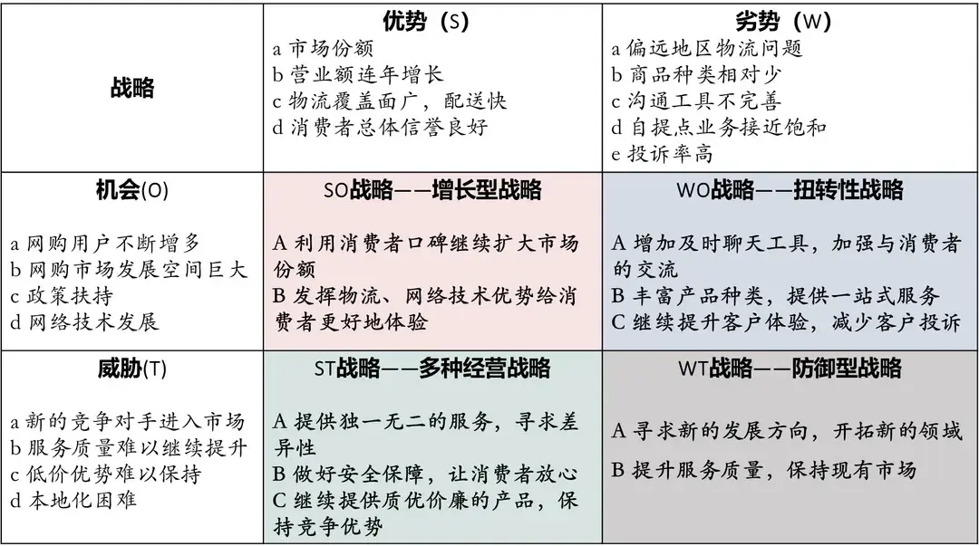 华为swot分析矩阵图图片